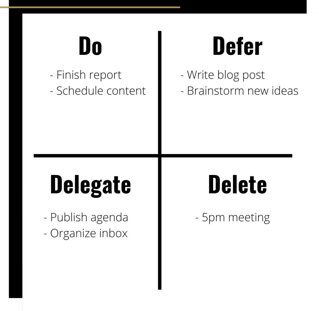Eisenhower Matrix chart for working from home productivity. Four sections: "do, defer, delegate, delete" with sample tasks listed below.